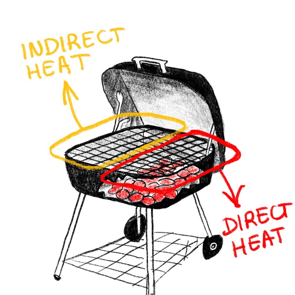 Chaleur indirecte vs chaleur directe dans les grillades